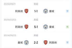 周末大战会如何？阿森纳联赛杯决赛不敌曼城，但英超对决5场不败