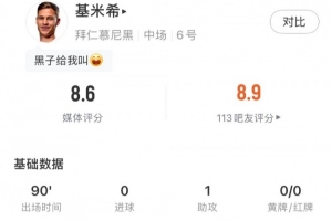 四项数据本场最多，基米希数据：1助攻4关键传球，8.6分队内最高