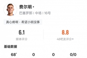 血染赛场！费尔明本场数据： 1过人成功+错失1进球机会，评分6.1