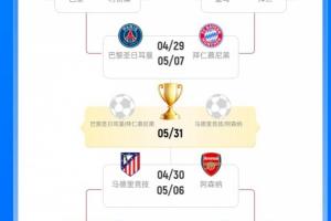 新王当立？欧冠下半区马竞0冠3亚、枪手0冠1亚，上半区拜仁6冠5亚