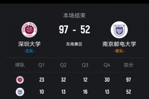 CUBAL-深圳大学45分大胜南京邮电 李鲁粤23分 李奕曼13+5