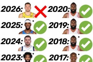 遗憾！东契奇是自2015年的威少以来 首位无缘MVP前三的联盟得分王