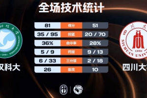 CUBAL女篮-武汉科大大胜成都大学 龙芋伶27+8 刘小琼15+14+7
