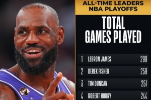 见证伟大！NBA官方：詹姆斯将出战生涯第300场季后赛 历史首位