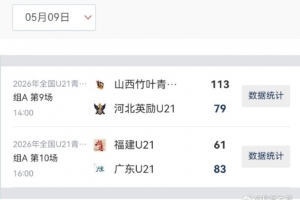 全国U21女篮第五比赛日综述：山西得分破百大胜 广东U21迎4连胜