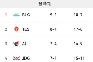 解说怀南分析：若WBG赢下NIP至少一小局，TES确认晋级淘汰赛
